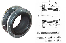 選購橡膠接頭應(yīng)該明確哪幾項數(shù)據(jù)