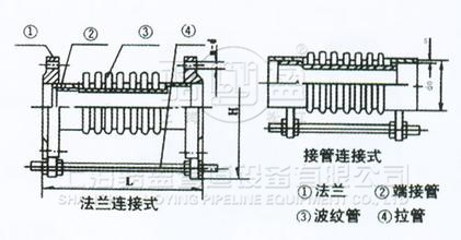 軸向內(nèi)壓式波紋補(bǔ)償器