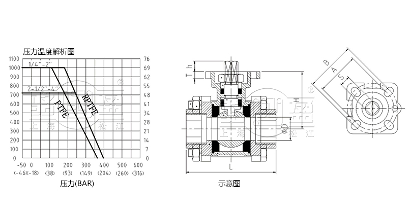 三片式內(nèi)螺紋高平臺(tái)球閥