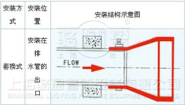 套接式鴨嘴閥