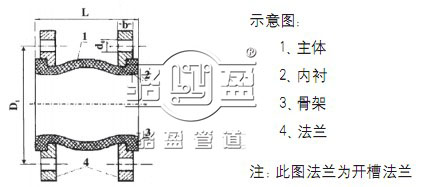 船用橡膠接頭