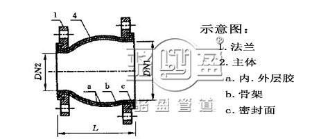 同心異徑橡膠接頭